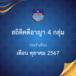 สถิติคดีอาญา 4 กลุ่ม เดือน ตุลาคม 2567