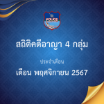 สถิติคดีอาญา 4 กลุ่ม เดือน พฤศจิกายน 2567