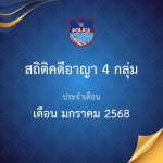 สถิติคดีอาญา 4 กลุ่ม เดือน มกราคม 2568