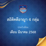 สถิติคดีอาญา 4 กลุ่ม เดือน มีนาคม 2568