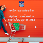 สรุปผลการจัดซื้อจัดจ้าง ประจำเดือน ตุลาคม 2568
