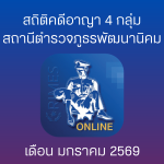 สถิติคดีอาญา 4 กลุ่ม (ระบบ CRIME) เดือนมกราคม 2569