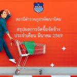 สรุปผลการจัดซื้อจัดจ้าง ประจำเดือน มีนาคม 2569